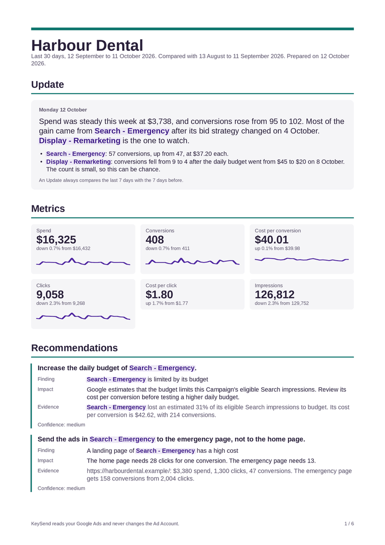 First page of the KeySend PDF report for Harbour Dental, a fictional client: the week's update, six metrics with their trend, and recommendations each with finding, impact and evidence.